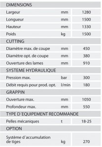 LOGSET Cisaille SH38